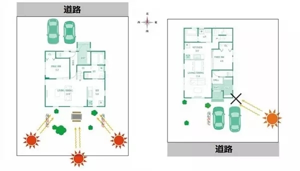 新手必看:对租客来说 房子非得朝南吗？