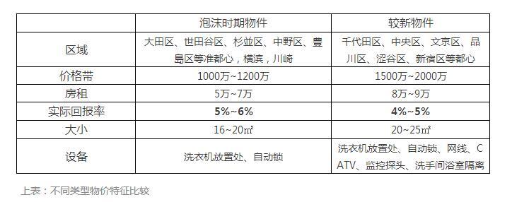 日本型不动产攻略(2)如何区分中古房里的“中古房”？
