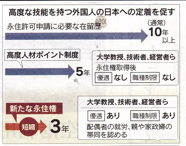 重磅消息：日本将出签证新政策 或可不到三年拿永住