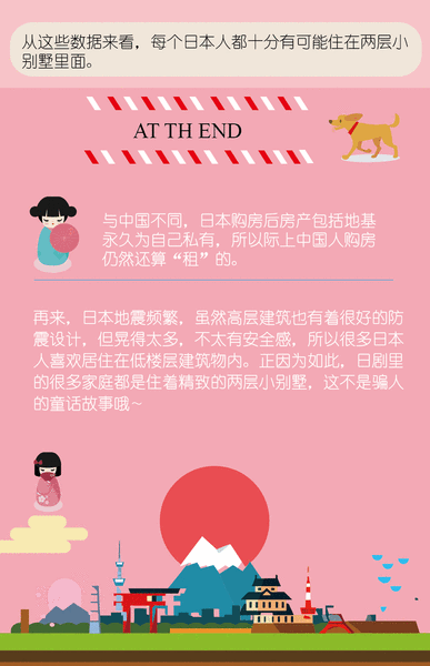 日剧里的家庭都爱住两层别墅 这事靠谱吗？