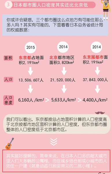 日剧里的家庭都爱住两层别墅 这事靠谱吗？