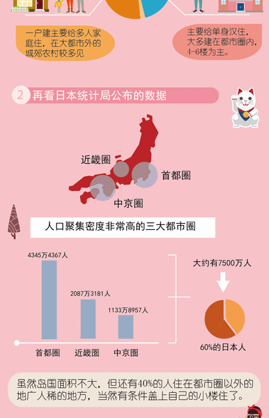 日剧里的家庭都爱住两层别墅 这事靠谱吗？