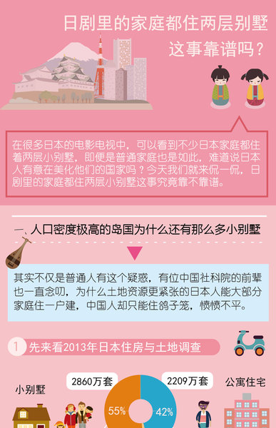 日剧里的家庭都爱住两层别墅 这事靠谱吗？