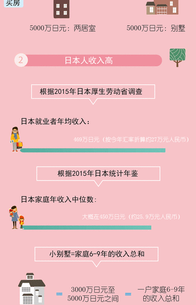 日剧里的家庭都爱住两层别墅 这事靠谱吗？