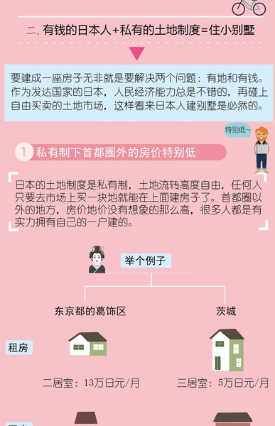 日剧里的家庭都爱住两层别墅 这事靠谱吗？